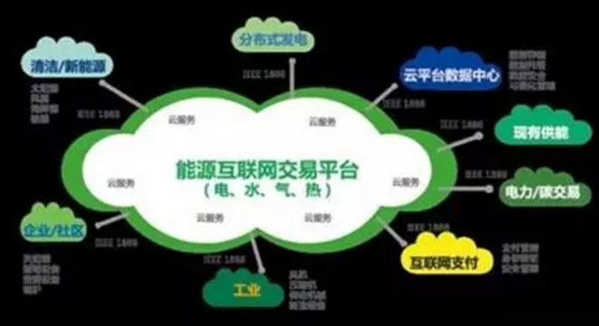 看了這篇，你就懂了能源互聯(lián)網(wǎng)！