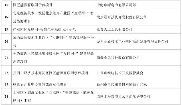 看了這篇，你就懂了能源互聯(lián)網(wǎng)！