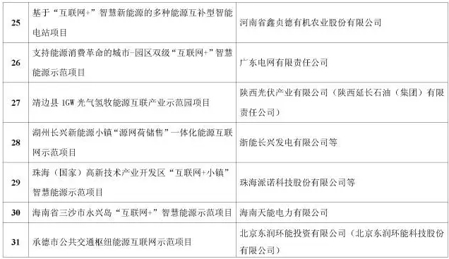 看了這篇，你就懂了能源互聯(lián)網(wǎng)！