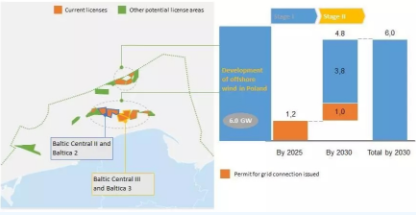 這個歐洲國家也開始搞海上風(fēng)電了！遠(yuǎn)期8GW