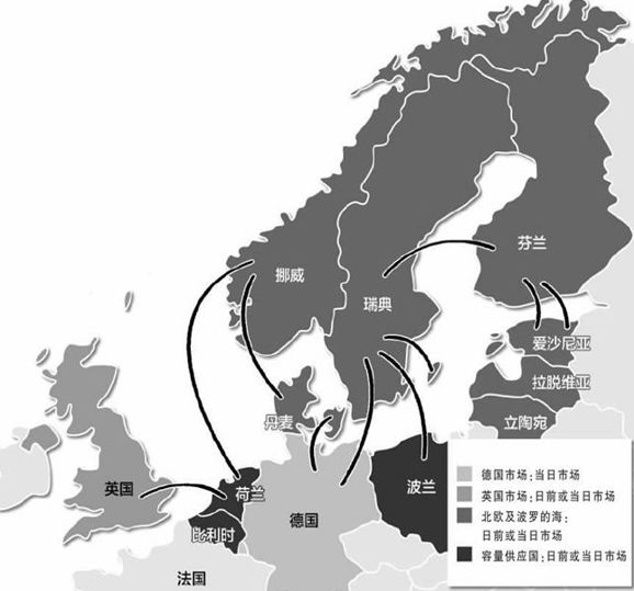 國內(nèi)外區(qū)域電力市場的發(fā)展、分析與建議