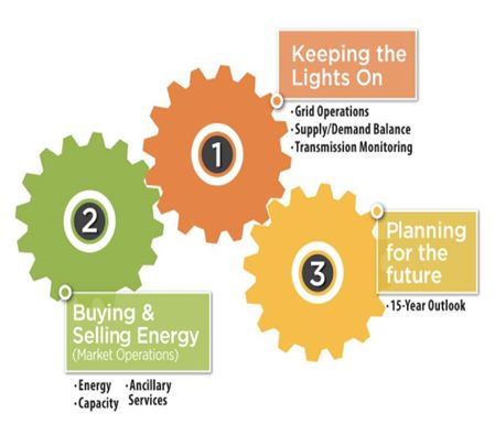 國內(nèi)外區(qū)域電力市場的發(fā)展、分析與建議