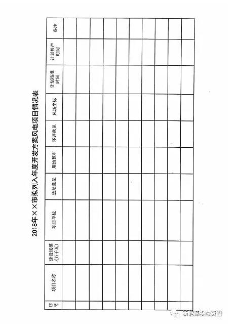 今日截止！山西發(fā)改委要求各市上報(bào)2018年風(fēng)電開(kāi)發(fā)