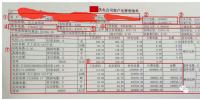 售電能手養(yǎng)成記—用戶(hù)電費(fèi)單怎么看？