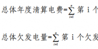 甘肅省電力中長期交易規(guī)則(暫行)發(fā)布：電網(wǎng)企業(yè)可代理未進(jìn)入市場的電力用戶參與跨省跨區(qū)交易