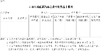 云南省工業(yè)和信息化委關(guān)于開(kāi)展2018年省級(jí)新能源汽車(chē)產(chǎn)業(yè)發(fā)展資金申報(bào)工作的通知