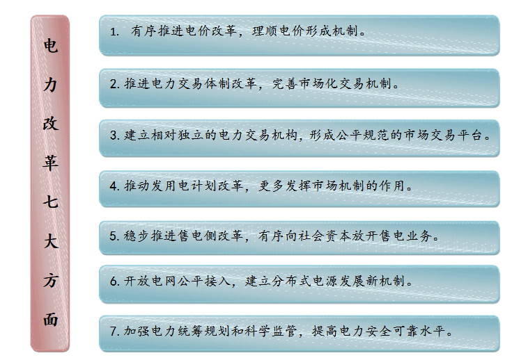 成立售電公司相關政策你了解嗎？