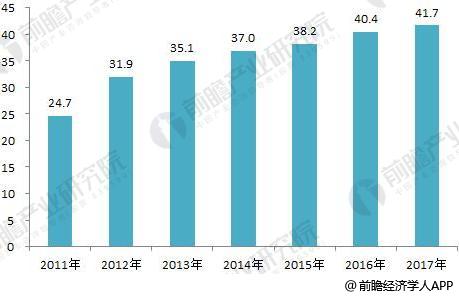 2018年全球分布式能源行業(yè)現(xiàn)狀分析 各國(guó)分布式能源穩(wěn)步發(fā)展