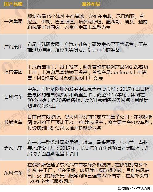 十張圖了解七大國產(chǎn)汽車2017年報(bào)看點(diǎn)：新能源汽車布局多