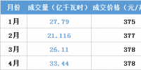 江蘇今年月競讓利1.5億 不足廣東1/4！