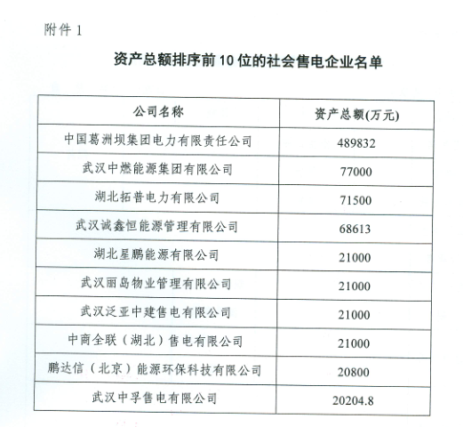 【湖北電力交易中心】《關(guān)于報名參選湖北電力市場管理委員會委員候選人的通知》