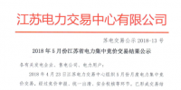 2018年5月份江蘇省電力集中競(jìng)價(jià)交易結(jié)果：售電公司成交26.87億千瓦時(shí)