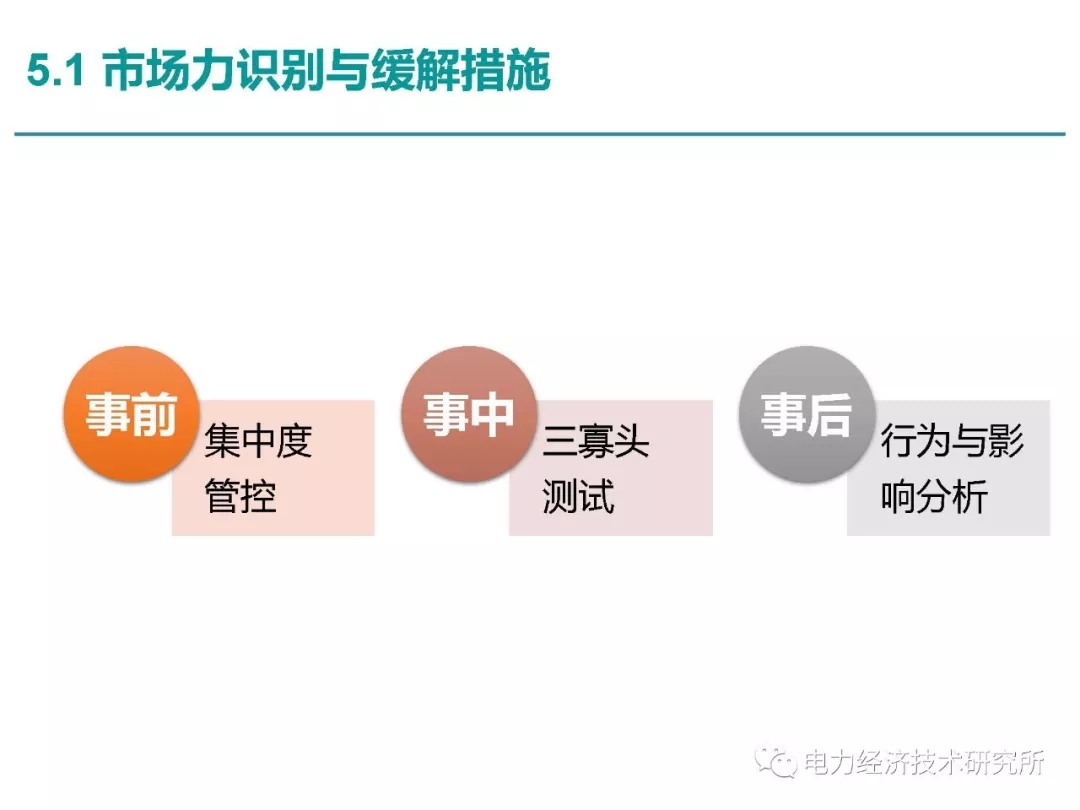 解讀丨如何管理電力現(xiàn)貨市場的價(jià)格波動(dòng)風(fēng)險(xiǎn)