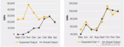 海上風(fēng)電哪家強(qiáng)？學(xué)習(xí)英國好榜樣