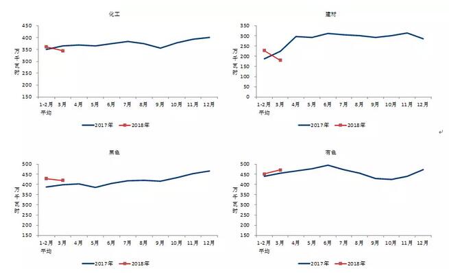 中電聯(lián)：2018年一季度并網(wǎng)風(fēng)電1.7億千瓦、風(fēng)電發(fā)電量978億千瓦時(shí)、風(fēng)電投資66億元（附數(shù)據(jù)）