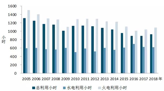 中電聯(lián)：2018年一季度并網(wǎng)風(fēng)電1.7億千瓦、風(fēng)電發(fā)電量978億千瓦時(shí)、風(fēng)電投資66億元（附數(shù)據(jù)）