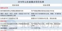 14省807個(gè)！2018年省重點(diǎn)能源項(xiàng)目匯總：火電壓縮 新能源發(fā)力 輸電線路全面建設(shè)