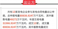 廣東2018年5月份發(fā)電合同轉(zhuǎn)讓集中交易：成交電量80838萬千瓦時(shí)