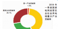 國網(wǎng)區(qū)域2018年一季度電力供需特點(diǎn)及二季度電力供需形勢(shì)預(yù)測(cè)