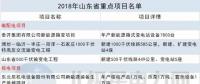 14省807個(gè)！2018年省重點(diǎn)能源項(xiàng)目匯總：火電壓縮 新能源發(fā)力 輸電線路全面建設(shè)