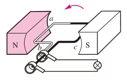 海上風(fēng)電場(chǎng)并網(wǎng)方式