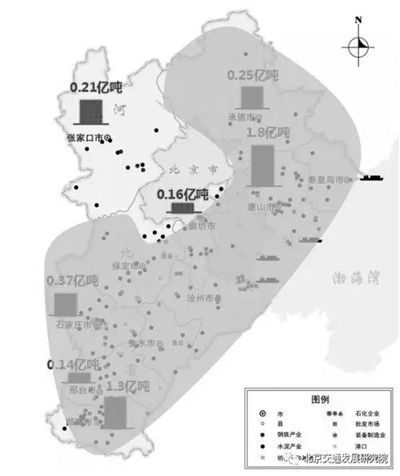 京津冀交通運(yùn)輸結(jié)構(gòu)該怎么調(diào)？