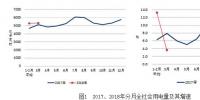 2018年1-3月份電力工業(yè)運(yùn)行簡(jiǎn)況