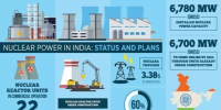 印度大幅度削減2032年核電裝機目標(biāo)