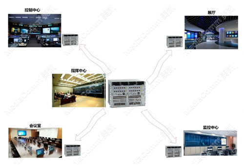 智能電網(wǎng)建設(shè)啟明星MediaComm美凱坐席系統(tǒng)全線產(chǎn)品問世！