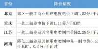 從這些事 看懂為什么要降電價(jià)