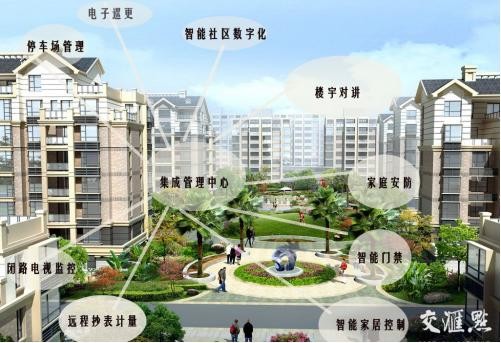 居易智能：喚醒智慧城市，用心維護智能小區(qū)