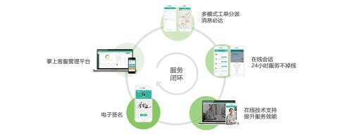 居易智能：喚醒智慧城市，用心維護智能小區(qū)