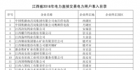 江西省2018年電力直接交易2333家用戶準(zhǔn)入公示名單