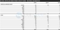 GWEC：2017全球風電新增超52GW、中國海上風電蟬聯(lián)前<font color=