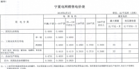 寧夏調(diào)整銷售電價分類結(jié)構(gòu) 實現(xiàn)工商業(yè)用電同價