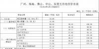 廣東電價下降1.78分！2018年4月1日正式執(zhí)行！
