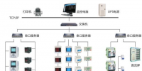 儀科儀表電力監(jiān)控系統(tǒng)