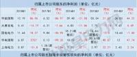 五大發(fā)電上市公司一季度凈利現(xiàn)近年首次大幅增長(zhǎng) 原因何在？
