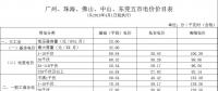 廣東電價(jià)下降1.78分！2018年4月1日正式執(zhí)行！