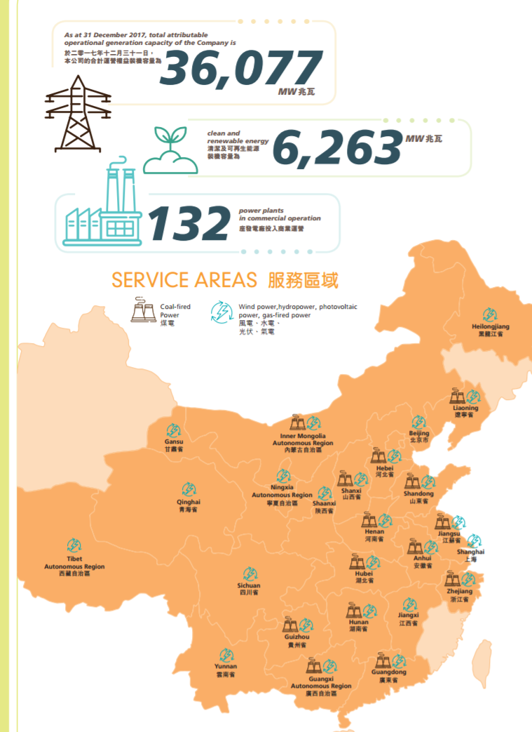 華潤電力2017年報(bào)：風(fēng)電裝機(jī)達(dá)562.9萬千瓦 在建213.7萬千瓦