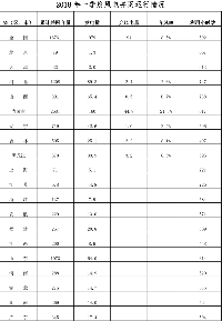 能源局發(fā)布2018年一季度風電并網運行<font color=