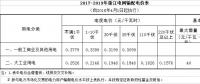  降低一般工商業(yè)電價(jià)省份再添4個(gè)，最高降幅已被刷新至3.3分