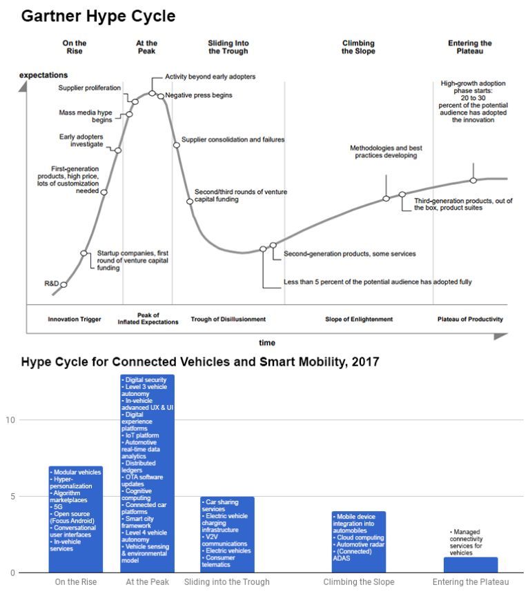 無人車、無人機、超級高鐵、智慧城市......這是一份來自未來的出行報告