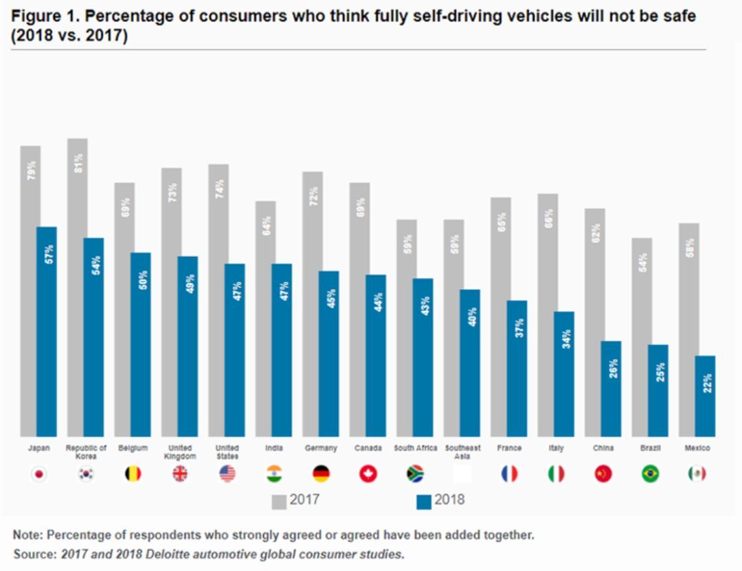 無人車、無人機、超級高鐵、智慧城市......這是一份來自未來的出行報告