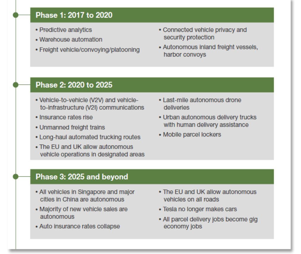 無人車、無人機(jī)、超級高鐵、智慧城市......這是一份來自未來的出行報告