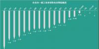 已有18個省市調(diào)整了一般工商業(yè)電價，都有哪些花式姿勢