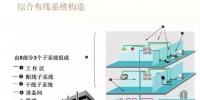 【IBE】住宅弱電系統(tǒng)圖你會(huì)畫了么？