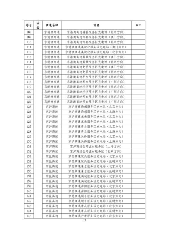 國(guó)家電網(wǎng)高速公路快充站分布(2018版)