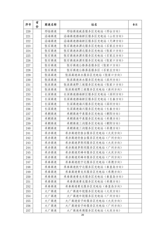 國(guó)家電網(wǎng)高速公路快充站分布(2018版)