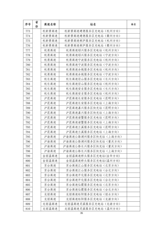 國(guó)家電網(wǎng)高速公路快充站分布(2018版)